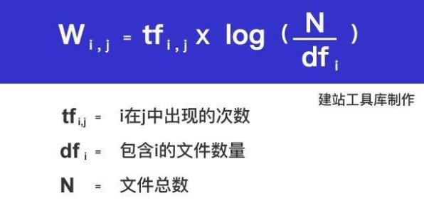 搜索引擎的TF-IDF分詞算法讓排名加速前進